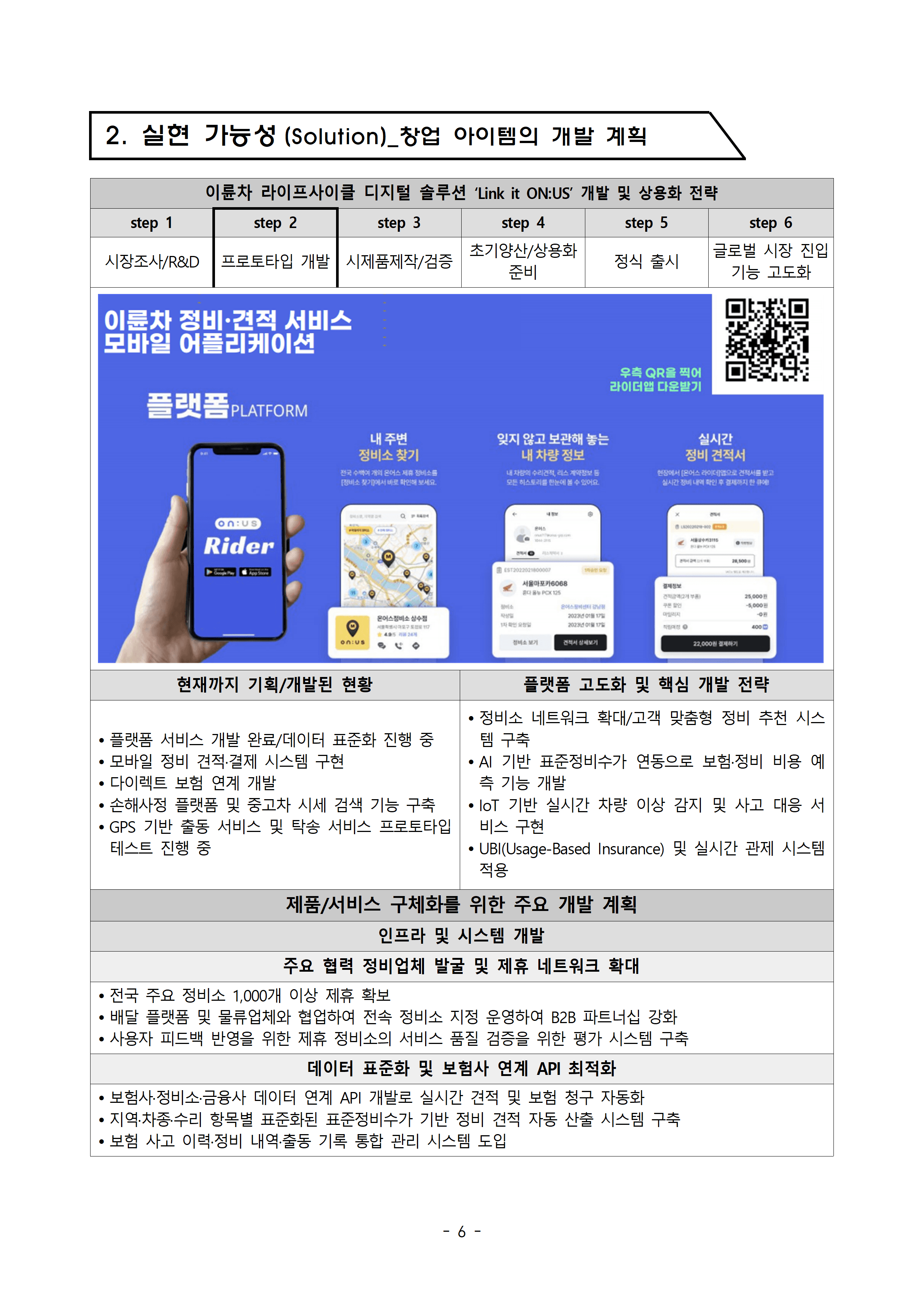 AI 커뮤니티 플랫폼 개발 · 사업화 사업계획서 사례