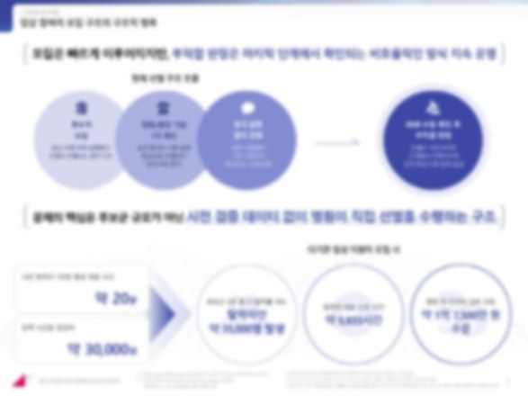 TIPS 선정 PPT 1