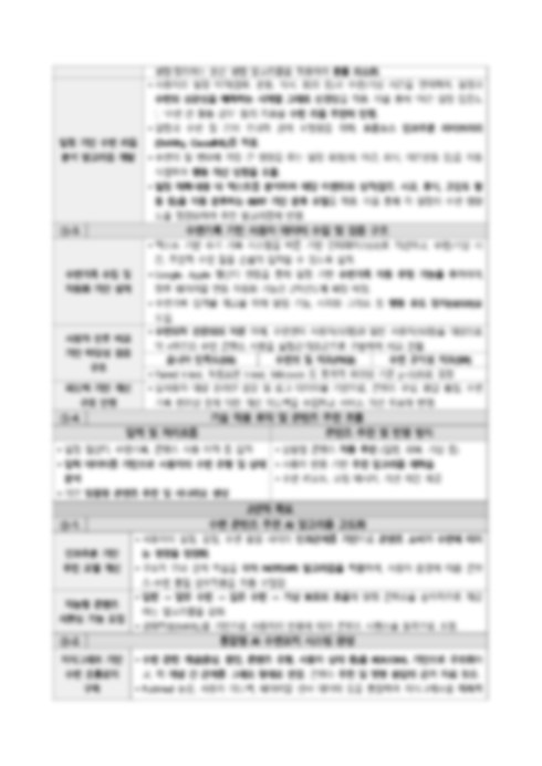 선정 사업계획서 문서 6