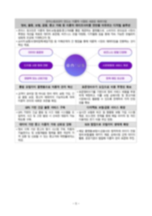 선정 사업계획서 문서 2